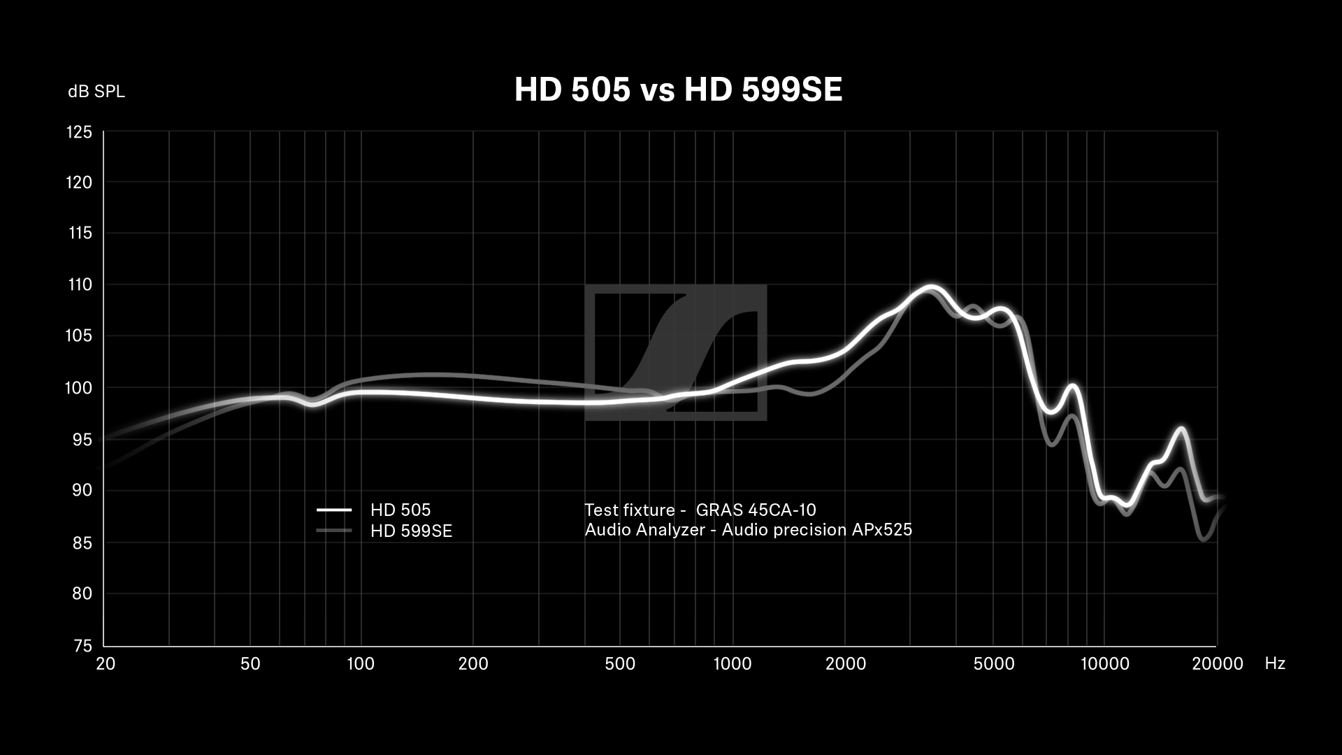 HD 505 Copper | Sennheiser Sverige