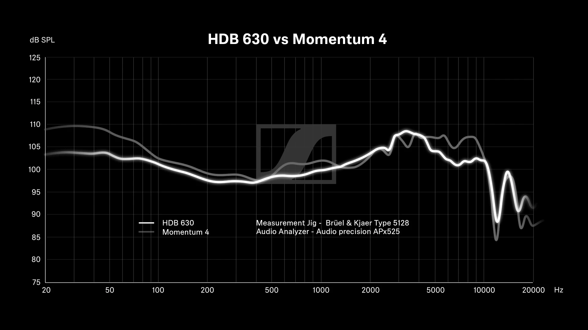Sennheiser HDB 630: Supporto Nativo fino a 24-bit/96 kH